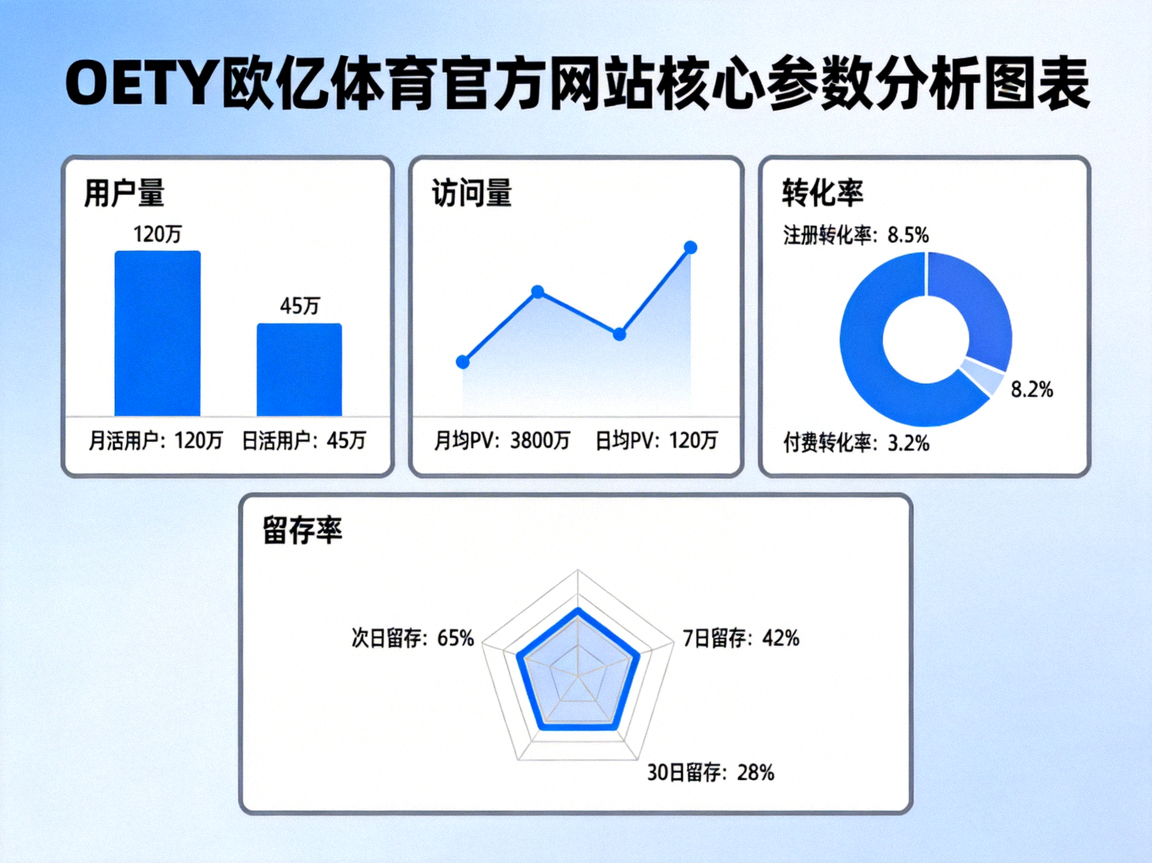 OETY欧亿体育官方网站核心参数分析图表